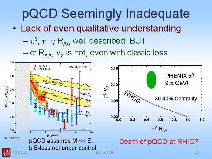 p. QCD Seemingly Inadequate • Lack of even qualitative understanding p 0 v 2