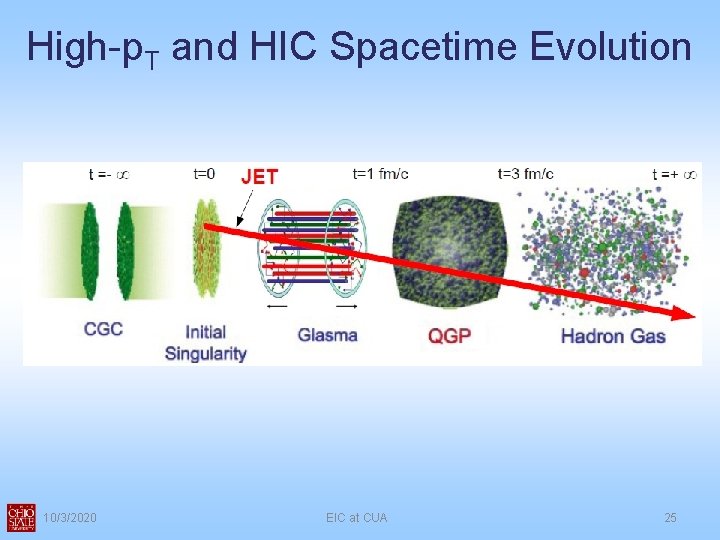 High-p. T and HIC Spacetime Evolution 10/3/2020 EIC at CUA 25 