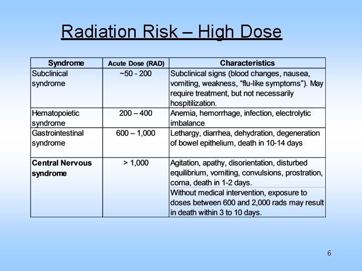 Comparative Radiation Risk Radiological Response Myth vs Reality James Barnes Certified