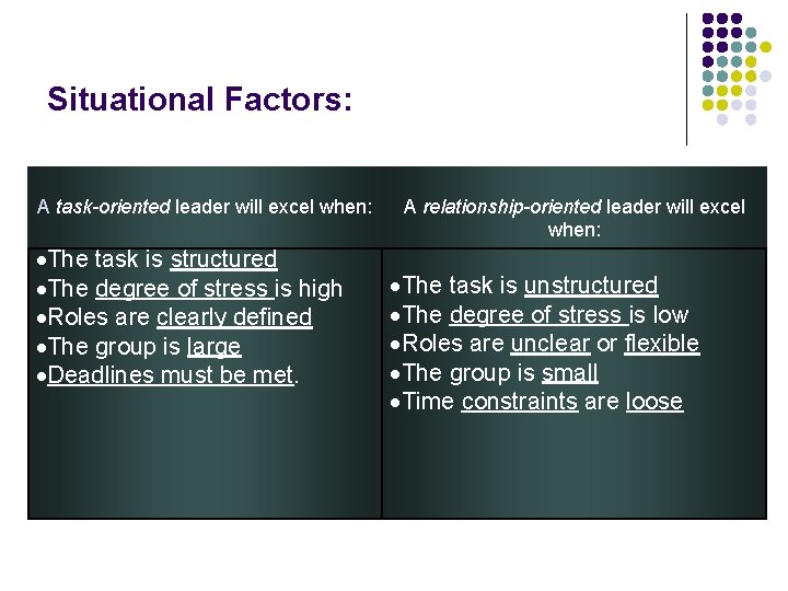 Situational Factors: A task-oriented leader will excel when: The task is structured The degree