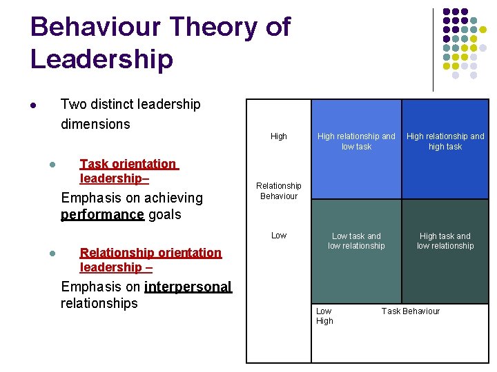 Behaviour Theory of Leadership Two distinct leadership dimensions l l Task orientation leadership– Emphasis