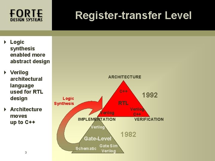 Register-transfer Level 4 Logic synthesis enabled more abstract design 4 Verilog architectural language used Register-transfer Level 4 Logic synthesis enabled more abstract design 4 Verilog architectural language used