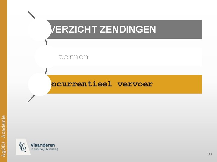 OVERZICHT ZENDINGEN Internen Ag. ODi - Academie Concurrentieel vervoer │11 