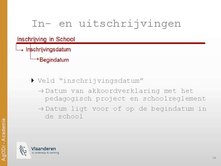 Ag. ODi - Academie In- en uitschrijvingen Veld “inschrijvingsdatum” Datum van akkoordverklaring met het
