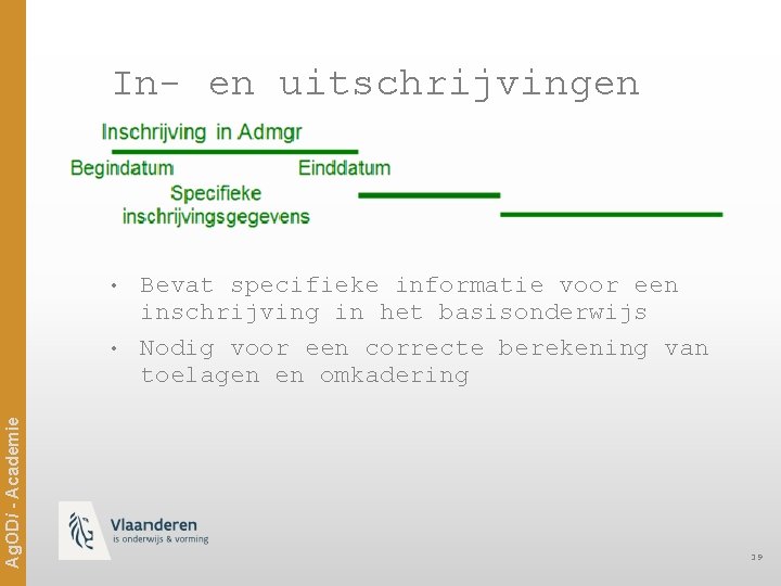 In- en uitschrijvingen • Ag. ODi - Academie • Bevat specifieke informatie voor een