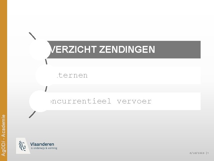OVERZICHT ZENDINGEN Internen Ag. ODi - Academie Concurrentieel vervoer 6/10/2020 │7 