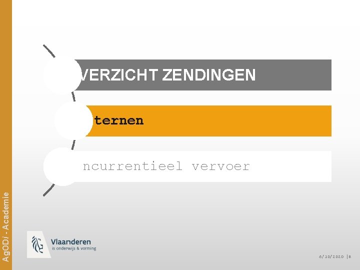 OVERZICHT ZENDINGEN Internen Ag. ODi - Academie Concurrentieel vervoer 6/10/2020 │8 