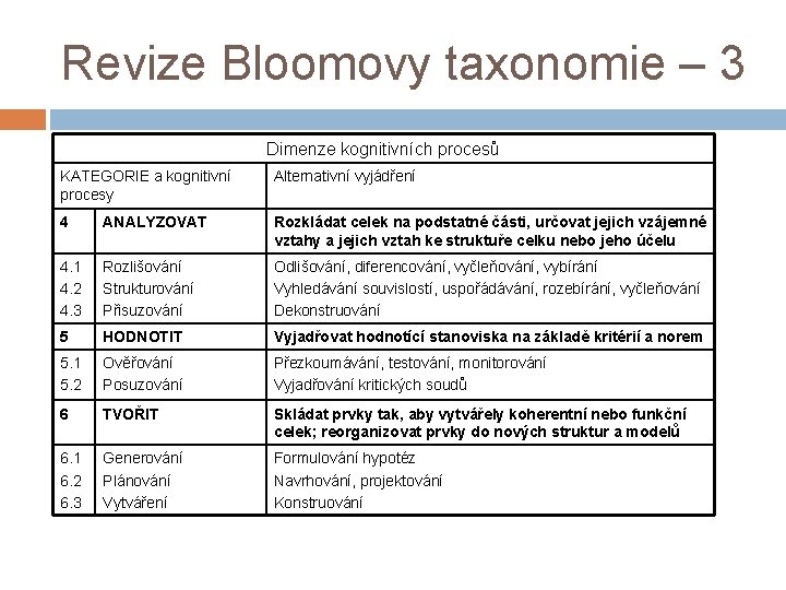 Revize Bloomovy taxonomie – 3 Dimenze kognitivních procesů KATEGORIE a kognitivní procesy Alternativní vyjádření