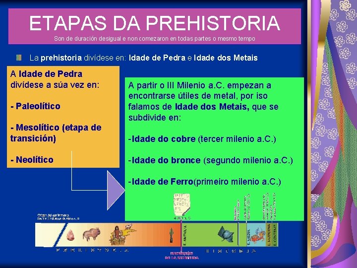 ETAPAS DA PREHISTORIA Son de duración desigual e non comezaron en todas partes o