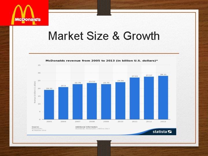Market Size & Growth 