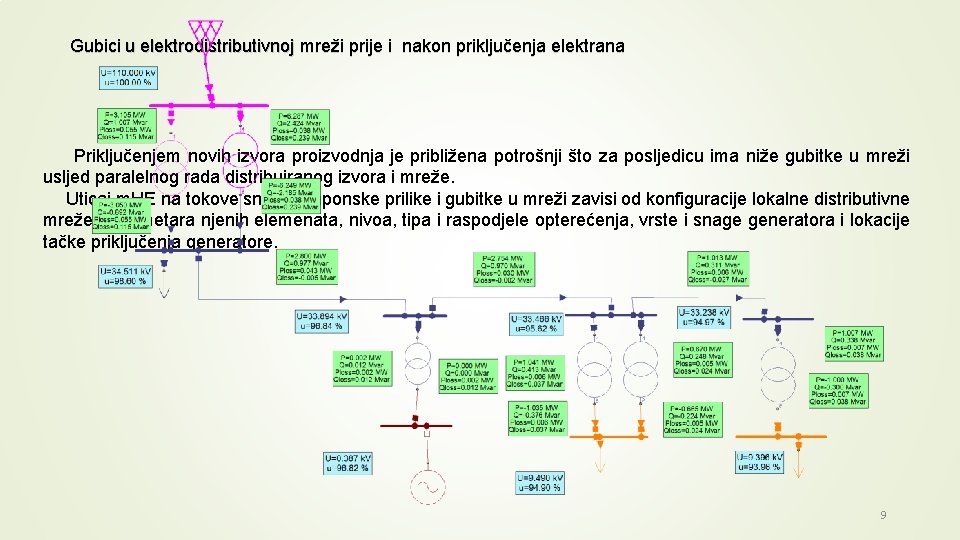 Gubici u elektrodistributivnoj mreži prije i nakon priključenja elektrana Priključenjem novih izvora proizvodnja je