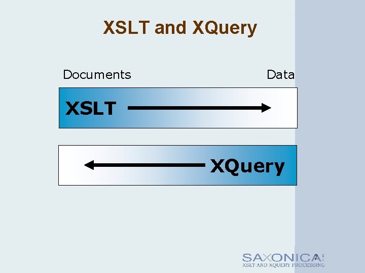 XSLT and XQuery Documents Data XSLT XQuery 7 