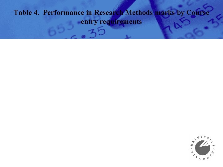 Table 4. Performance in Research Methods marks by Course entry requirements 