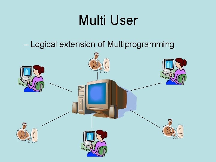 Multi User – Logical extension of Multiprogramming 
