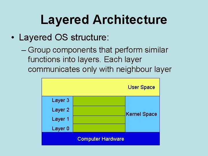 Layered Architecture • Layered OS structure: – Group components that perform similar functions into