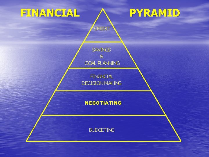 FINANCIAL PYRAMID CREDIT SAVINGS & GOAL PLANNING FINANCIAL DECISION MAKING NEGOTIATING BUDGETING 