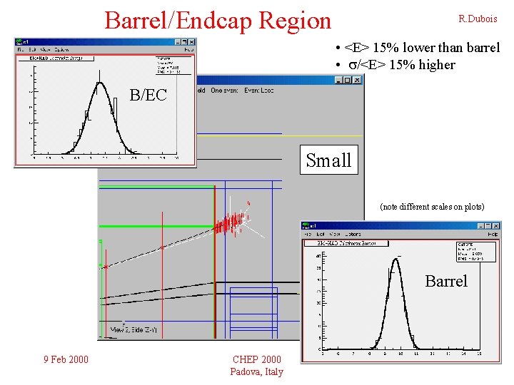 Barrel/Endcap Region R. Dubois • <E> 15% lower than barrel • s/<E> 15% higher