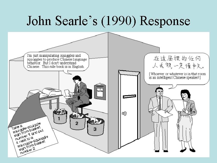 John Searle’s (1990) Response John Searle’s (1990) Response