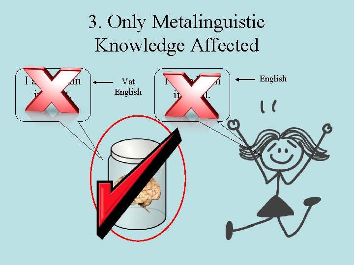 3. Only Metalinguistic Knowledge Affected I am a brain in a vat. Vat English 3. Only Metalinguistic Knowledge Affected I am a brain in a vat. Vat English