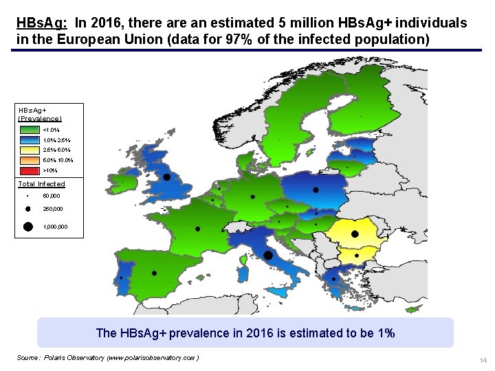 HBs. Ag: In 2016, there an estimated 5 million HBs. Ag+ individuals in the