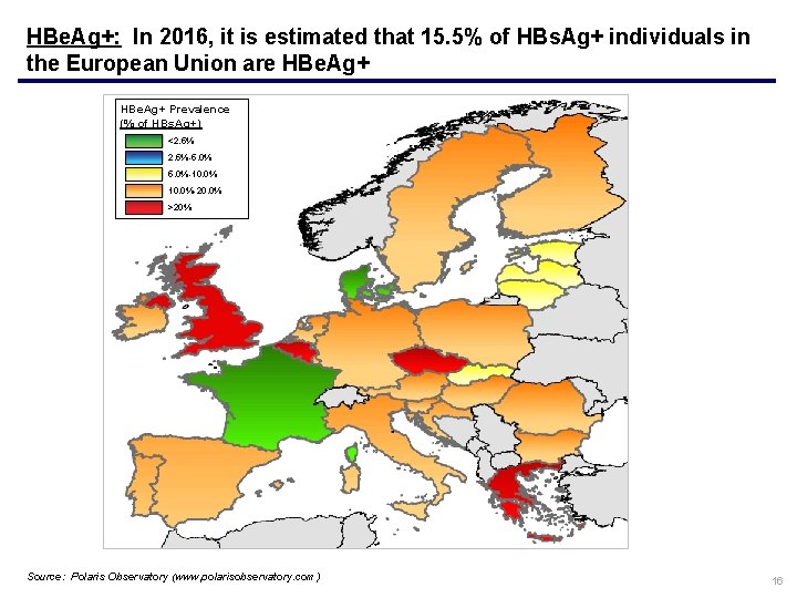 HBe. Ag+: In 2016, it is estimated that 15. 5% of HBs. Ag+ individuals