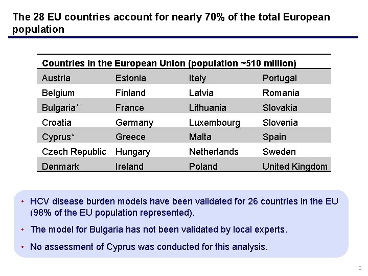 The 28 EU countries account for nearly 70% of the total European population Countries