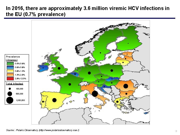 In 2016, there approximately 3. 6 million viremic HCV infections in the EU (0.