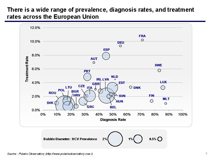 There is a wide range of prevalence, diagnosis rates, and treatment rates across the