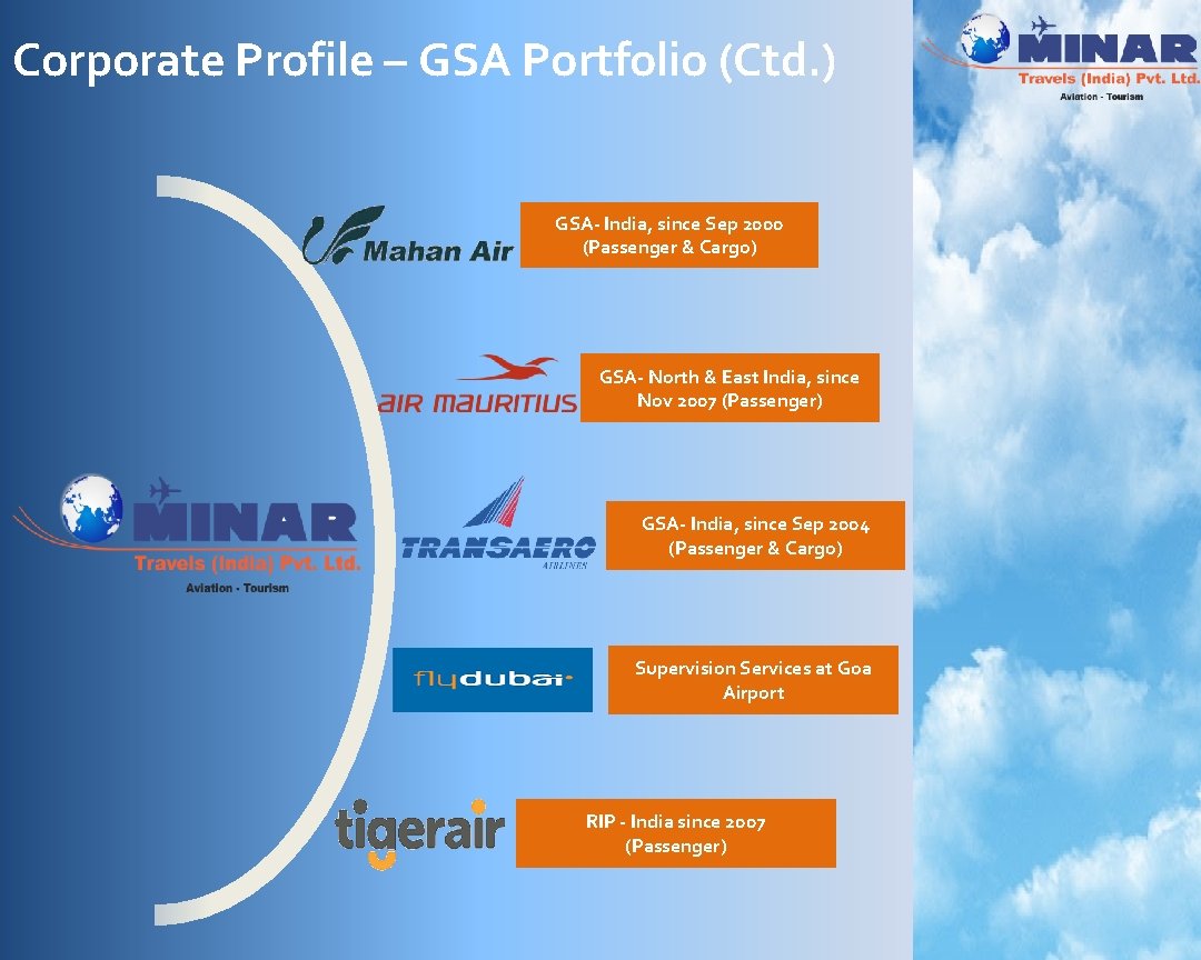 Corporate Profile – GSA Portfolio (Ctd. ) GSA- India, since Sep 2000 (Passenger &