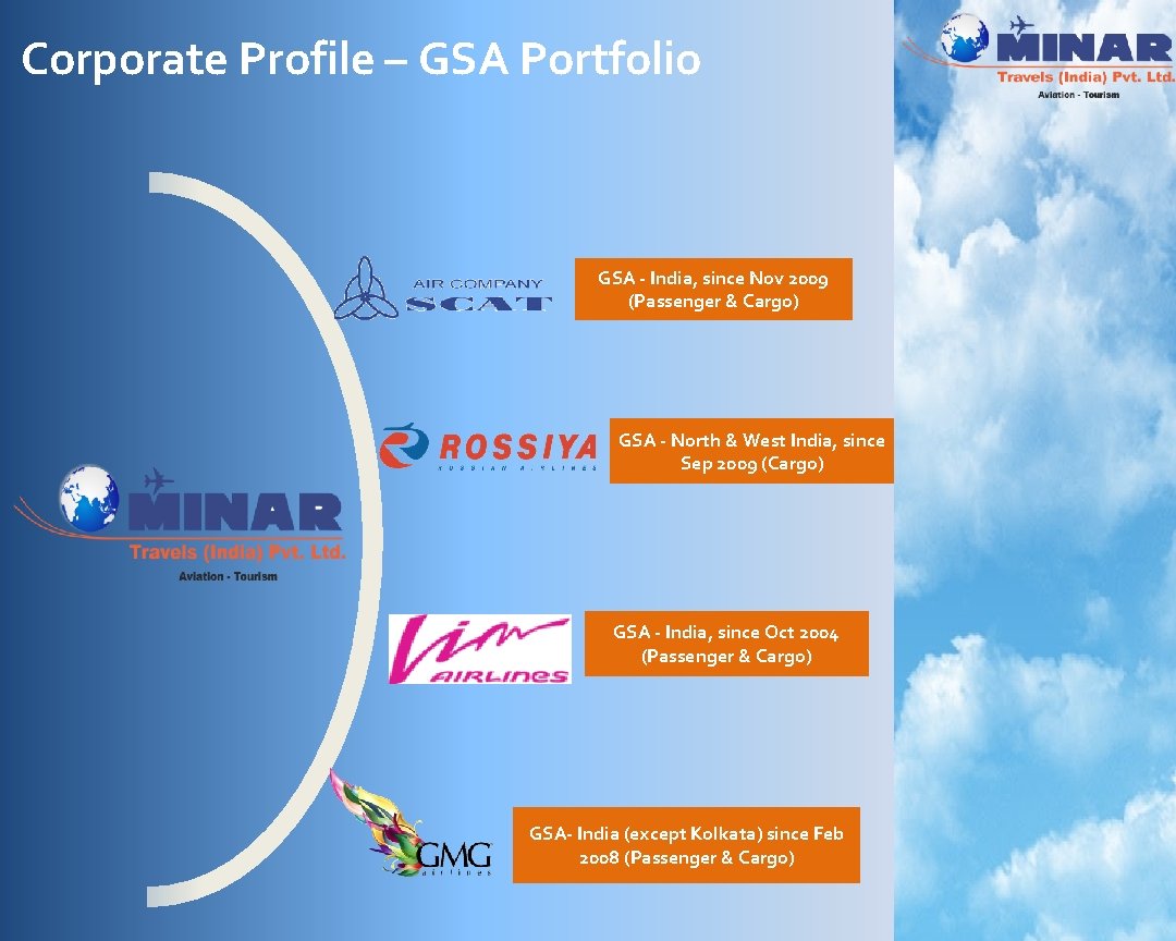 Corporate Profile – GSA Portfolio GSA - India, since Nov 2009 (Passenger & Cargo)