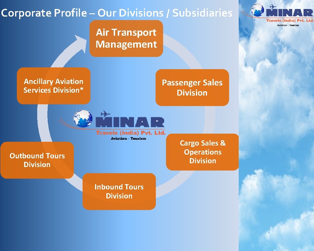 Corporate Profile – Our Divisions / Subsidiaries Air Transport Management Ancillary Aviation Services Division*