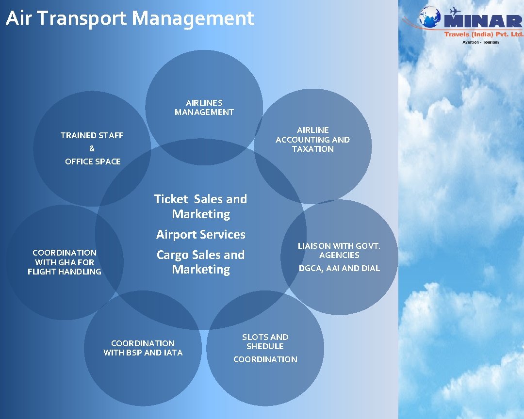 Air Transport Management AIRLINES MANAGEMENT AIRLINE ACCOUNTING AND TAXATION TRAINED STAFF & OFFICE SPACE Air Transport Management AIRLINES MANAGEMENT AIRLINE ACCOUNTING AND TAXATION TRAINED STAFF & OFFICE SPACE