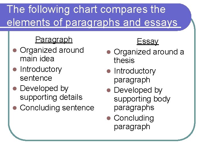 The following chart compares the elements of paragraphs and essays l l Paragraph Organized The following chart compares the elements of paragraphs and essays l l Paragraph Organized