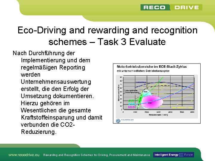 Eco-Driving and rewarding and recognition schemes – Task 3 Evaluate Nach Durchführung der Implementierung