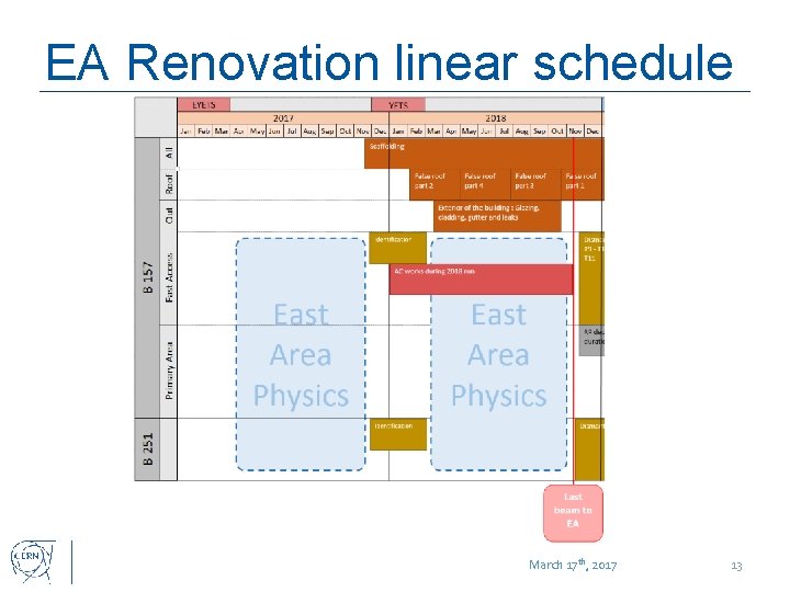 EA Renovation linear schedule March 17 th, 2017 13 