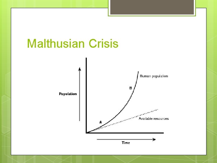 Malthusian Crisis 