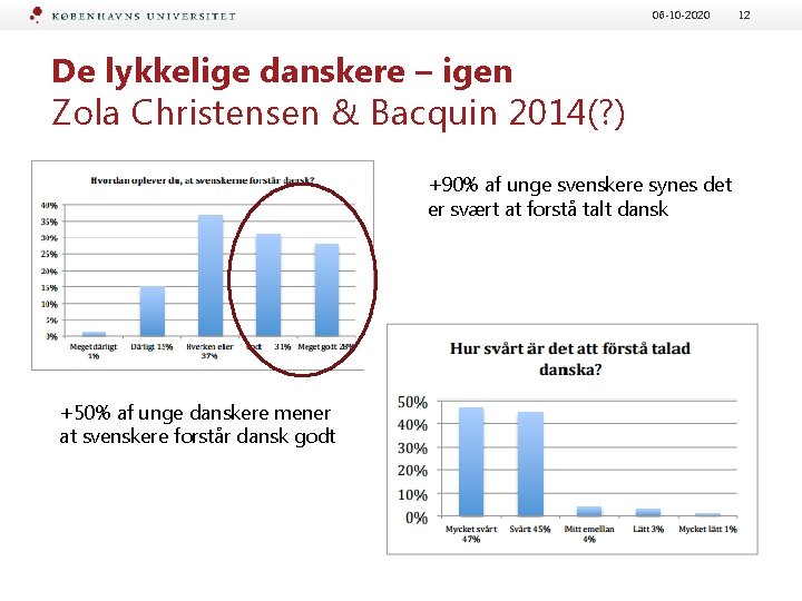 06 -10 -2020 De lykkelige danskere – igen Zola Christensen & Bacquin 2014(? )