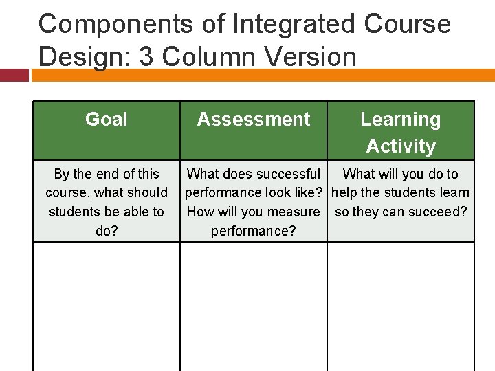 Components of Integrated Course Design: 3 Column Version Goal By the end of this