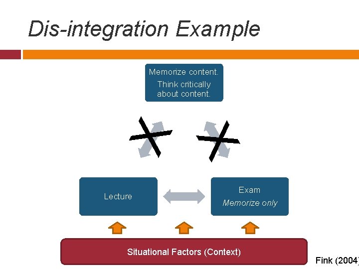 Dis-integration Example Lecture X X Memorize content. Think critically about content. Exam Memorize only