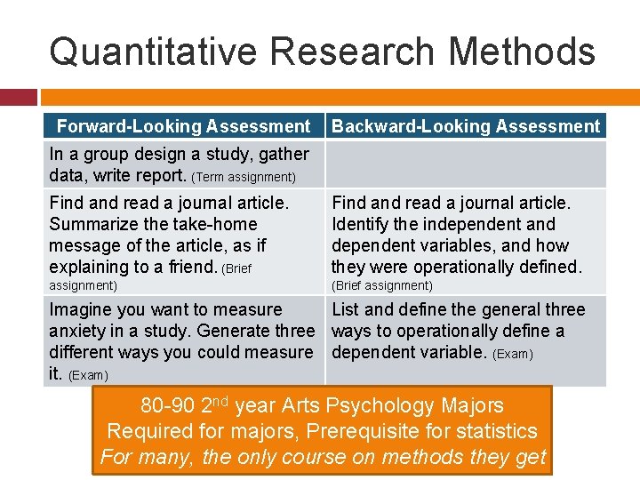 Quantitative Research Methods Forward-Looking Assessment Backward-Looking Assessment In a group design a study, gather