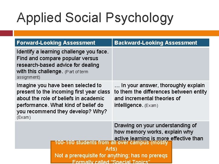Applied Social Psychology Forward-Looking Assessment Backward-Looking Assessment Identify a learning challenge you face. Find