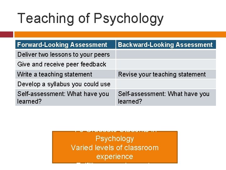 Teaching of Psychology Forward-Looking Assessment Backward-Looking Assessment Deliver two lessons to your peers Give
