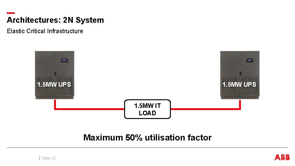 Architectures: 2 N System Elastic Critical Infrastructure 1. 5 MW UPS 1. 5 MW Architectures: 2 N System Elastic Critical Infrastructure 1. 5 MW UPS 1. 5 MW