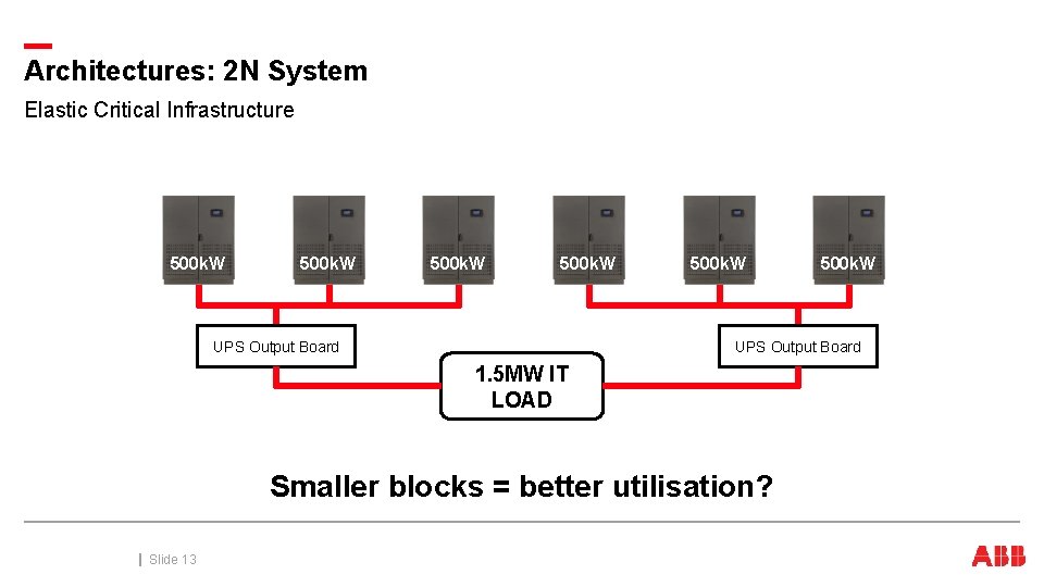 Architectures: 2 N System Elastic Critical Infrastructure 500 k. W UPS Output Board 500 Architectures: 2 N System Elastic Critical Infrastructure 500 k. W UPS Output Board 500