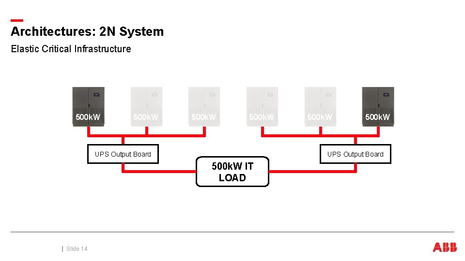 Architectures: 2 N System Elastic Critical Infrastructure 500 k. W UPS Output Board Slide Architectures: 2 N System Elastic Critical Infrastructure 500 k. W UPS Output Board Slide