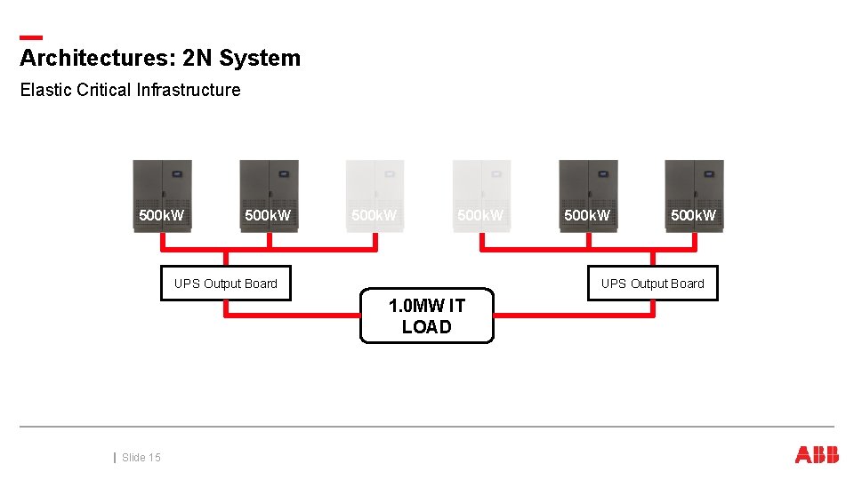 Architectures: 2 N System Elastic Critical Infrastructure 500 k. W UPS Output Board Slide Architectures: 2 N System Elastic Critical Infrastructure 500 k. W UPS Output Board Slide