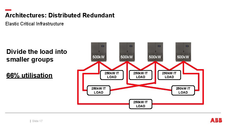 Architectures: Distributed Redundant Elastic Critical Infrastructure Divide the load into smaller groups 66% utilisation Architectures: Distributed Redundant Elastic Critical Infrastructure Divide the load into smaller groups 66% utilisation