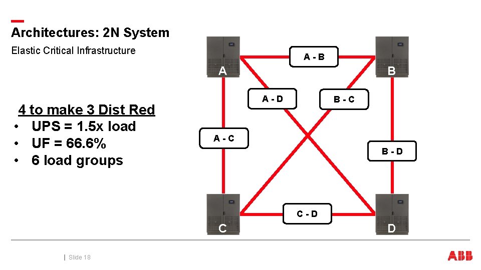 Architectures: 2 N System Elastic Critical Infrastructure A-B A 4 to make 3 Dist Architectures: 2 N System Elastic Critical Infrastructure A-B A 4 to make 3 Dist