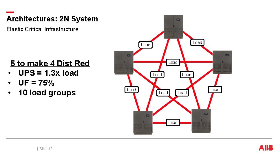 Architectures: 2 N System Elastic Critical Infrastructure Load 5 to make 4 Dist Red Architectures: 2 N System Elastic Critical Infrastructure Load 5 to make 4 Dist Red