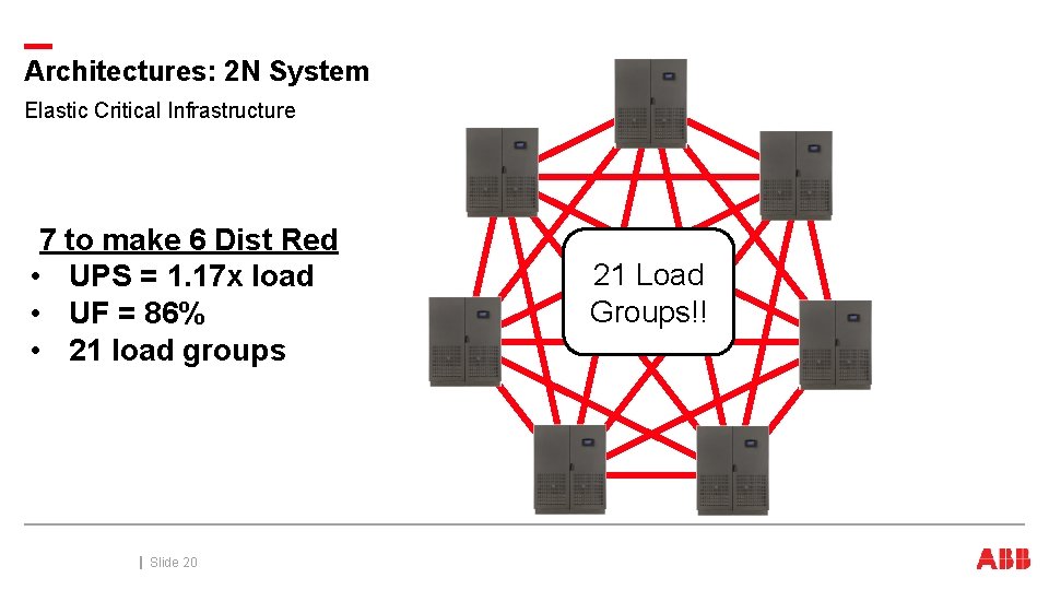 Architectures: 2 N System Elastic Critical Infrastructure 7 to make 6 Dist Red • Architectures: 2 N System Elastic Critical Infrastructure 7 to make 6 Dist Red •